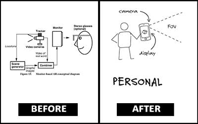 AR diagram, Before/After, still from performance